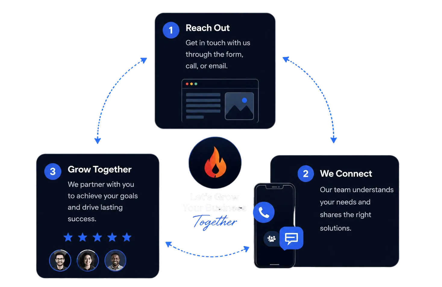 Bizfire Contact