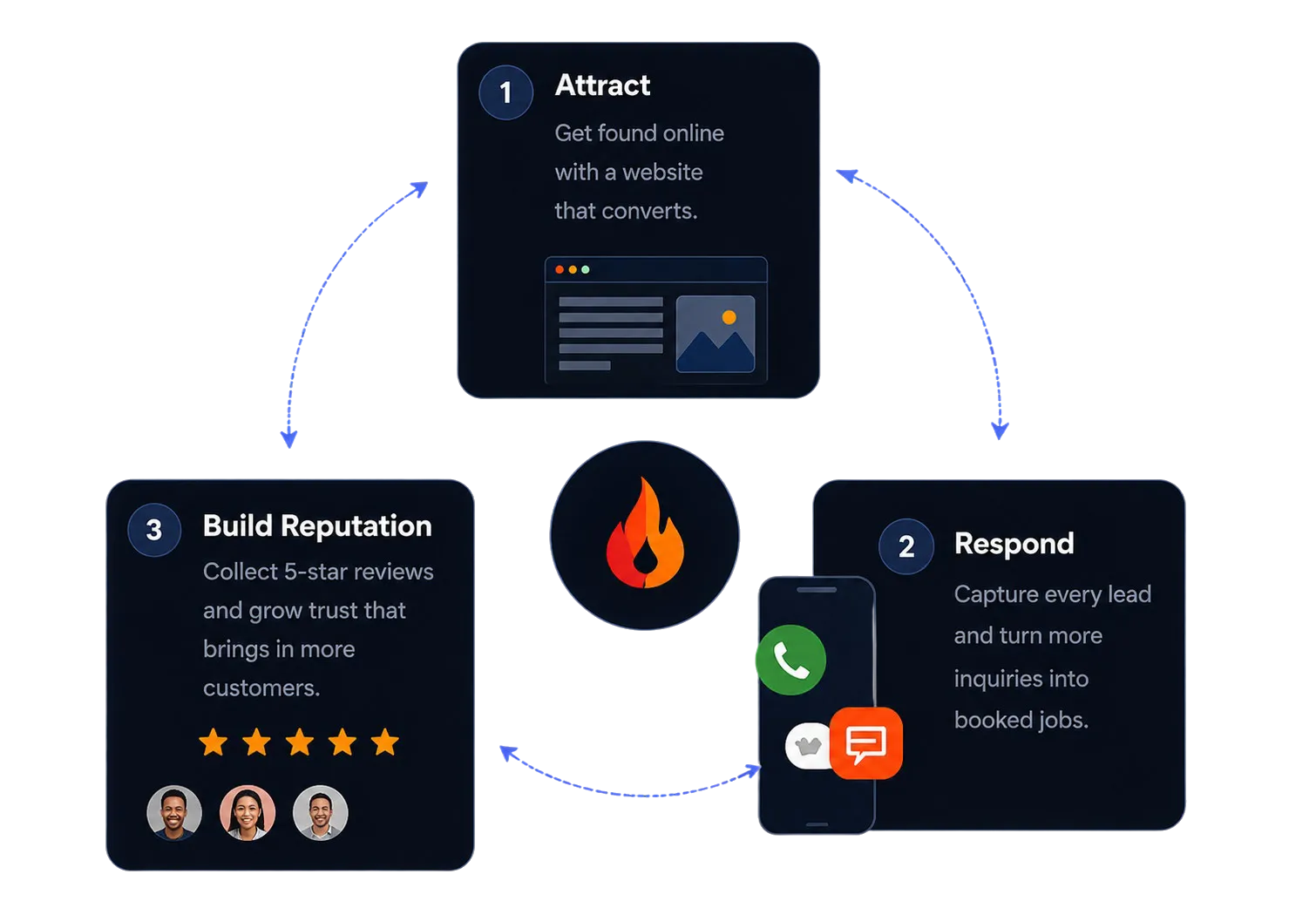 Bizfire Dashboard